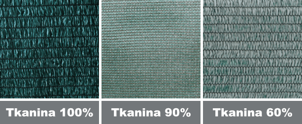 Porovnání stínících tkanin – 60%, 90% a 100%